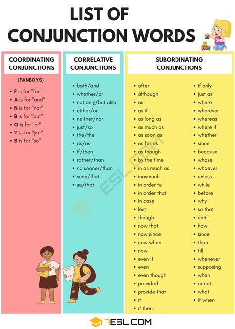 conjunction 뜻|conjunctions in english.